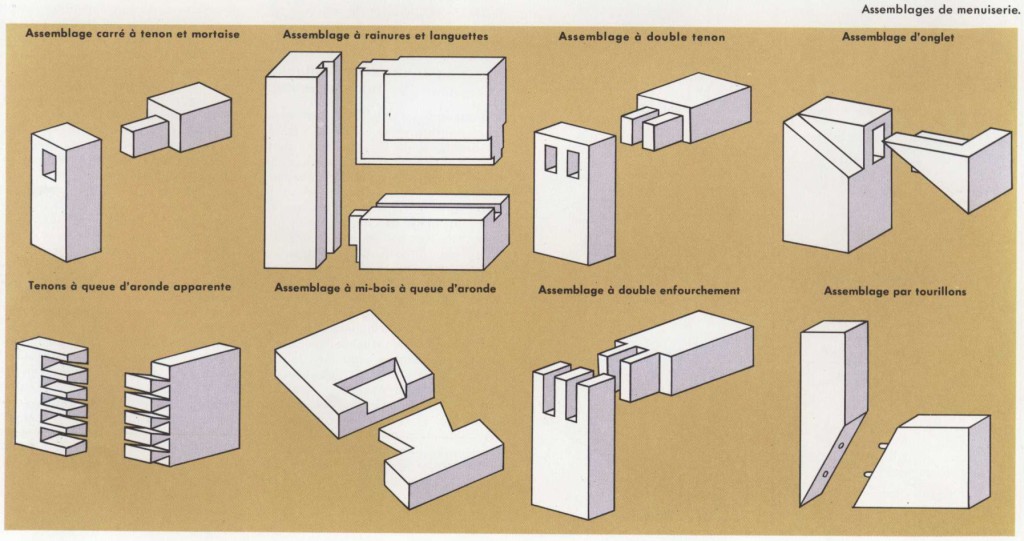 Assemblage à domicile